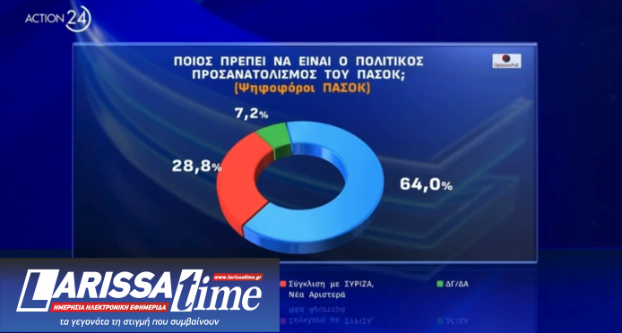 ΠΑΣΟΚ: Νίκη του Χάρη Δούκα στο β’ γύρο «βλέπει» νέα δημοσκόπηση-6